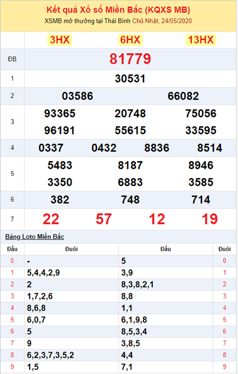 kqxsmb 240520